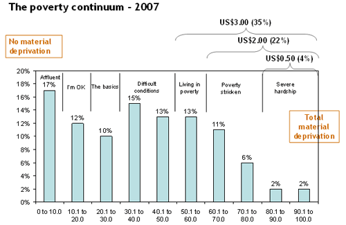 The state of South Africans as we start 2007