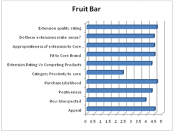 How far can your brand travel?