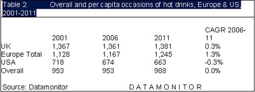 Carbonated drinks losing their fizz