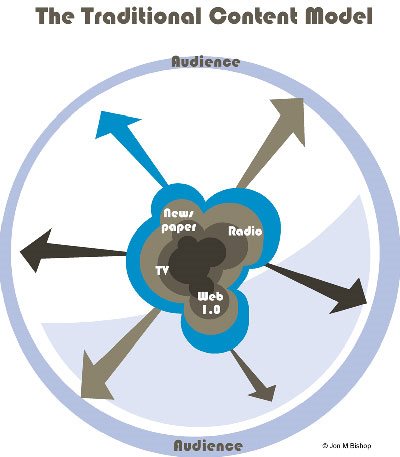 Why marketers should pay attention to widgets