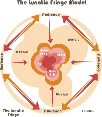 Why marketers should pay attention to widgets