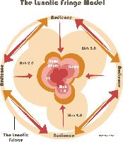 Why marketers should pay attention to widgets