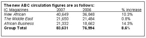 Africa magazine group still growing in circulation