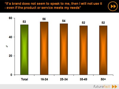 What changes are brewing in SA?