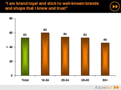 What changes are brewing in SA?