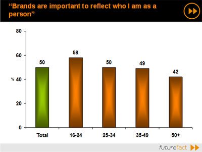 What changes are brewing in SA?