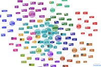 Your customers have evolved into a community. Have you joined?