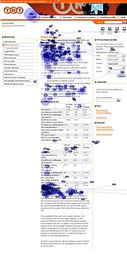 Take a look at this “gazeplot” from Nielsen's new eyetracking study that shows a journalist reading a press release on TNT's website. Each blue dot represents one fixation of the user's eyes (bigger dots indicate longer dwell times.) Note how the journalist focused on the facts in the initial bulleted list and the second table. The journalist hardly read the concluding paragraphs and mostly ignored the first table, which was not as interesting.
