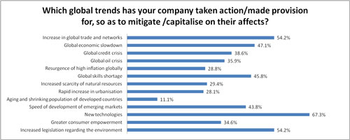 Study identifies biggest challenges to SA supply chains