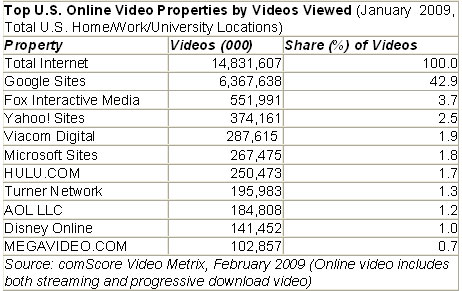Streamed video advertising OK, but expected to be free