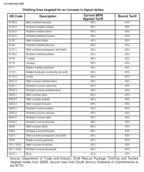 SA apparel industry needs to work with govt