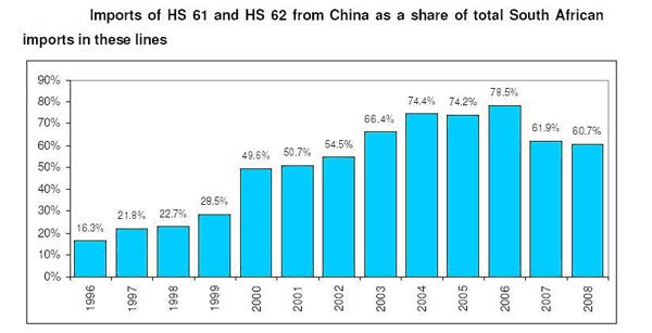 SA apparel industry needs to work with govt