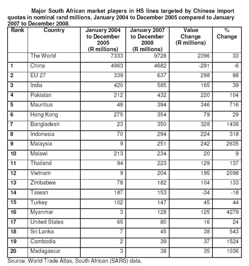 SA apparel industry needs to work with govt