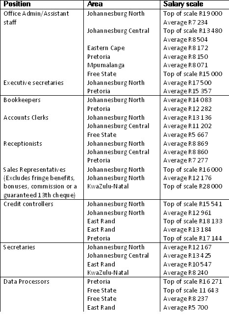 Volatility in jobs stimulates biannual salary survey