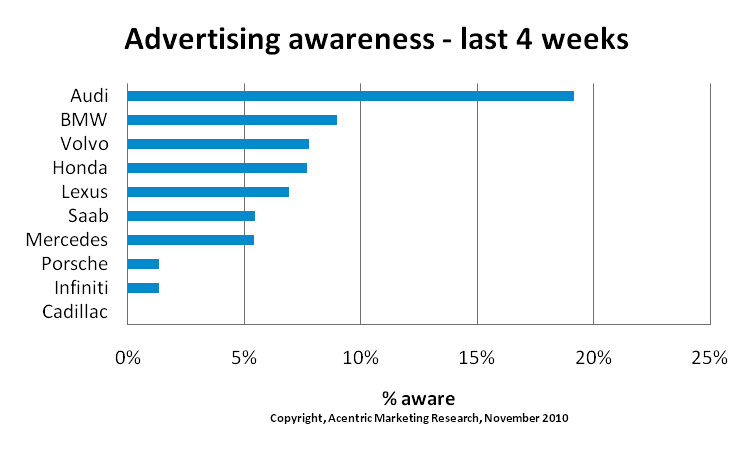 Building the Saab brand: BMW and other factors