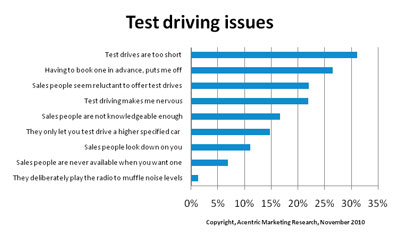 Building the Saab brand: BMW and other factors