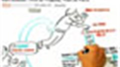 Brand charity (false ideologies not sold separately)