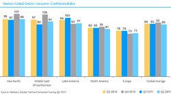USA consumer confidence drops in Q2 2011