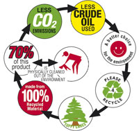 Seven sins of greenwashing