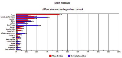 Augmented-reality print ads: Are they worth it?