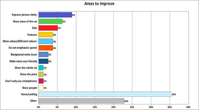 Augmented-reality print ads: Are they worth it?