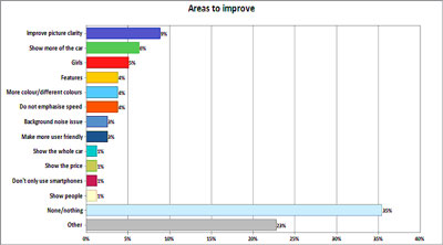 Augmented-reality print ads: Are they worth it?