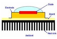 LED Lighting: Technology with a bright future
