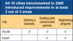 Doing business in Russia 2012