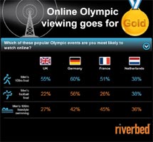Europe goes online for Olympics