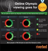 Europe goes online for Olympics