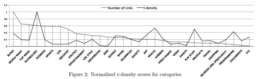 Is your article tweetable? Algorithm claimed to predict 'tweetability'
