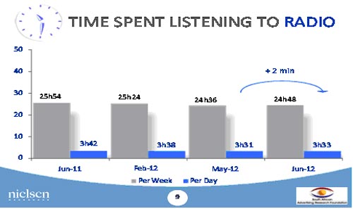 The future of radio (part I)
