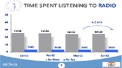 The future of radio (part I)