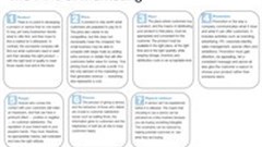 To 'P' or not to 'P"... The new "Ps" of marketing