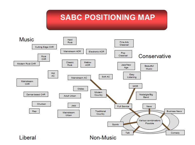 The future of radio (part II)
