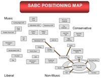 The future of radio (part II)