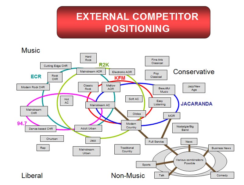 The future of radio (part II)