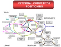 The future of radio (part II)