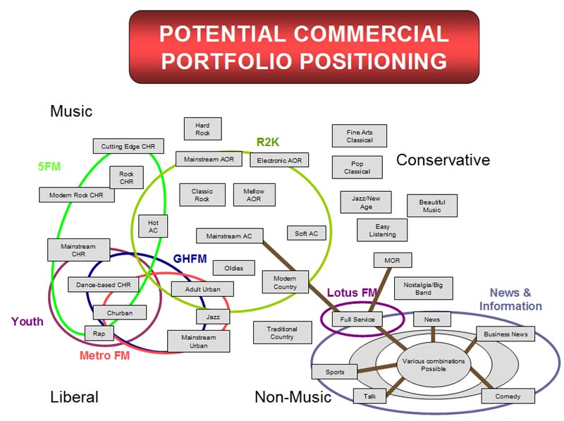 The future of radio (part II)