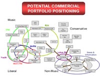 The future of radio (part II)