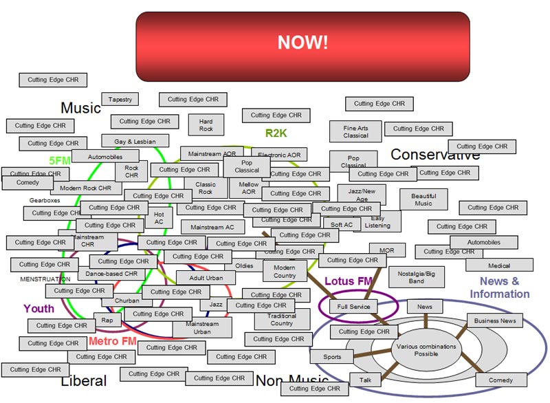 The future of radio (part II)