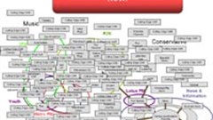 The future of radio (part II)