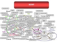 The future of radio (part II)