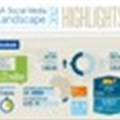 World Wide Worx infographic: SA Social Media Landscape 2012