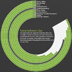 Mobile market increase prospects for brand interaction