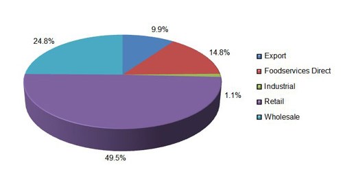 Powdered beverages market contracts, BMi report