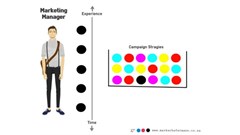 Digital phobia: The fear of new media