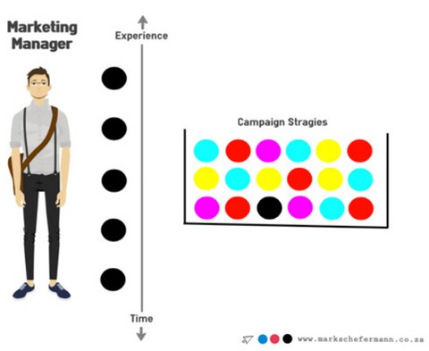 Digital phobia: The fear of new media