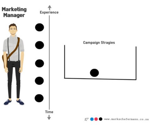 Digital phobia: The fear of new media