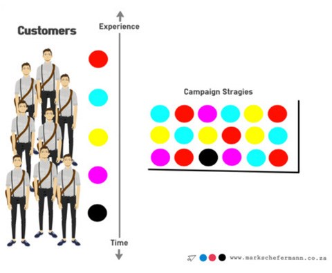Digital phobia: The fear of new media
